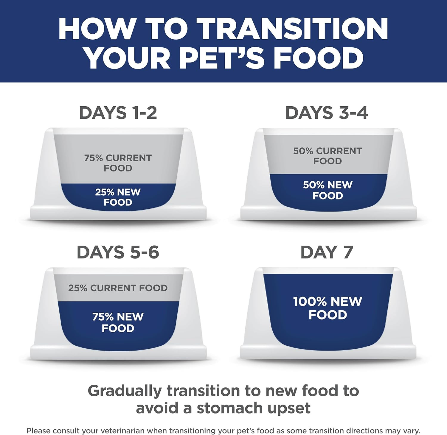 Hill’S Science Diet Adult 1-6 Small & Mini Dry Dog Food, Chicken & Brown Rice, 4