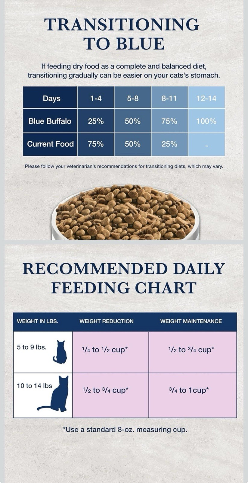 Blue Buffalo W+U Weight Management Urinary Care Chicken Dry Cat Food
