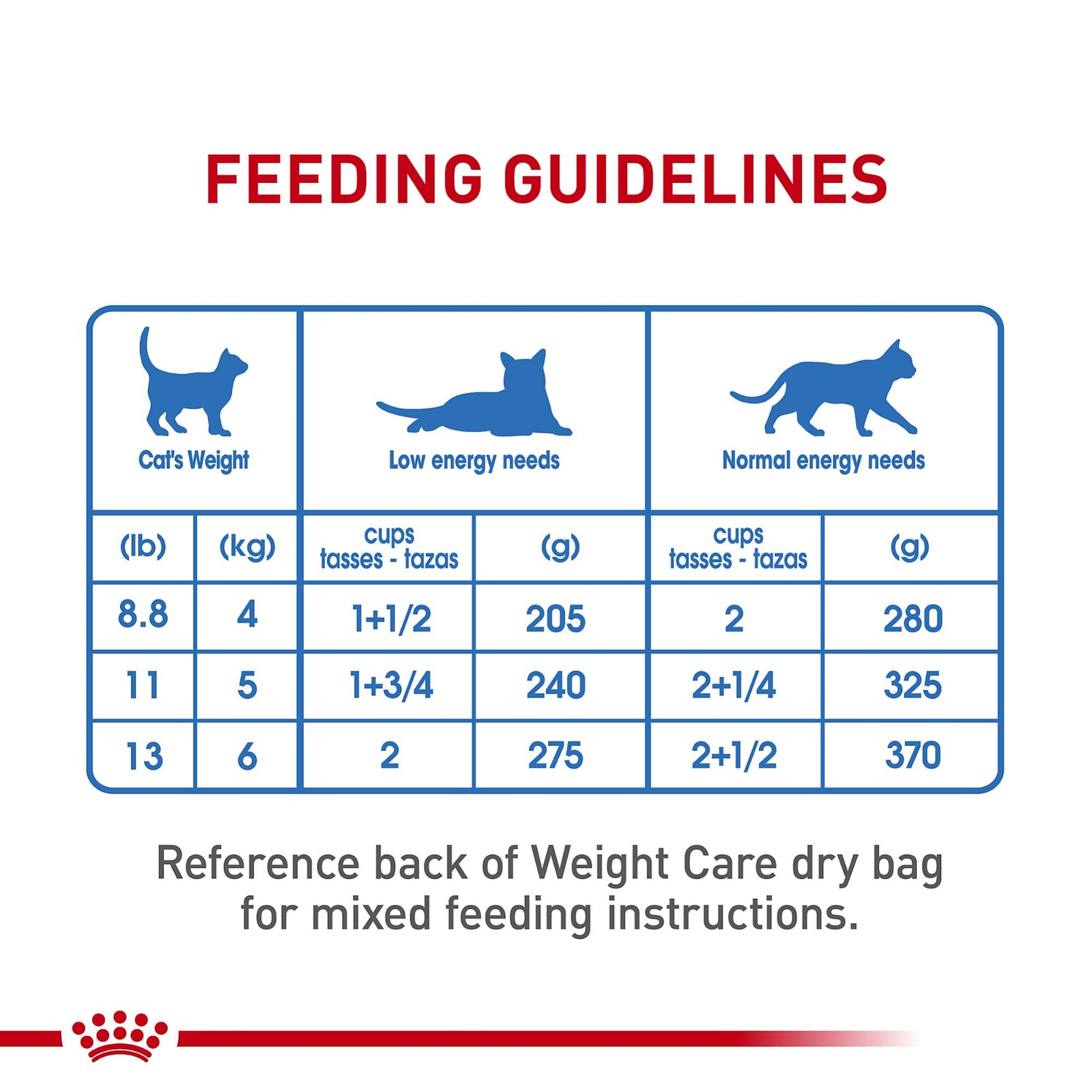 Royal Canin Feline Care Nutrition 3 Ounce (Pack of 12), No artificial color