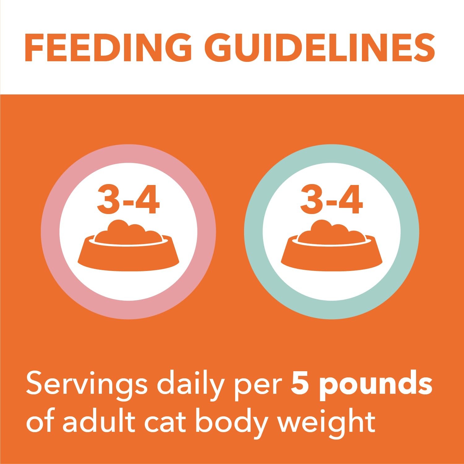 IAMS Perfect Portions Sensitive Digestion & Skin Wet Cat 24 Count (Pack of 1)