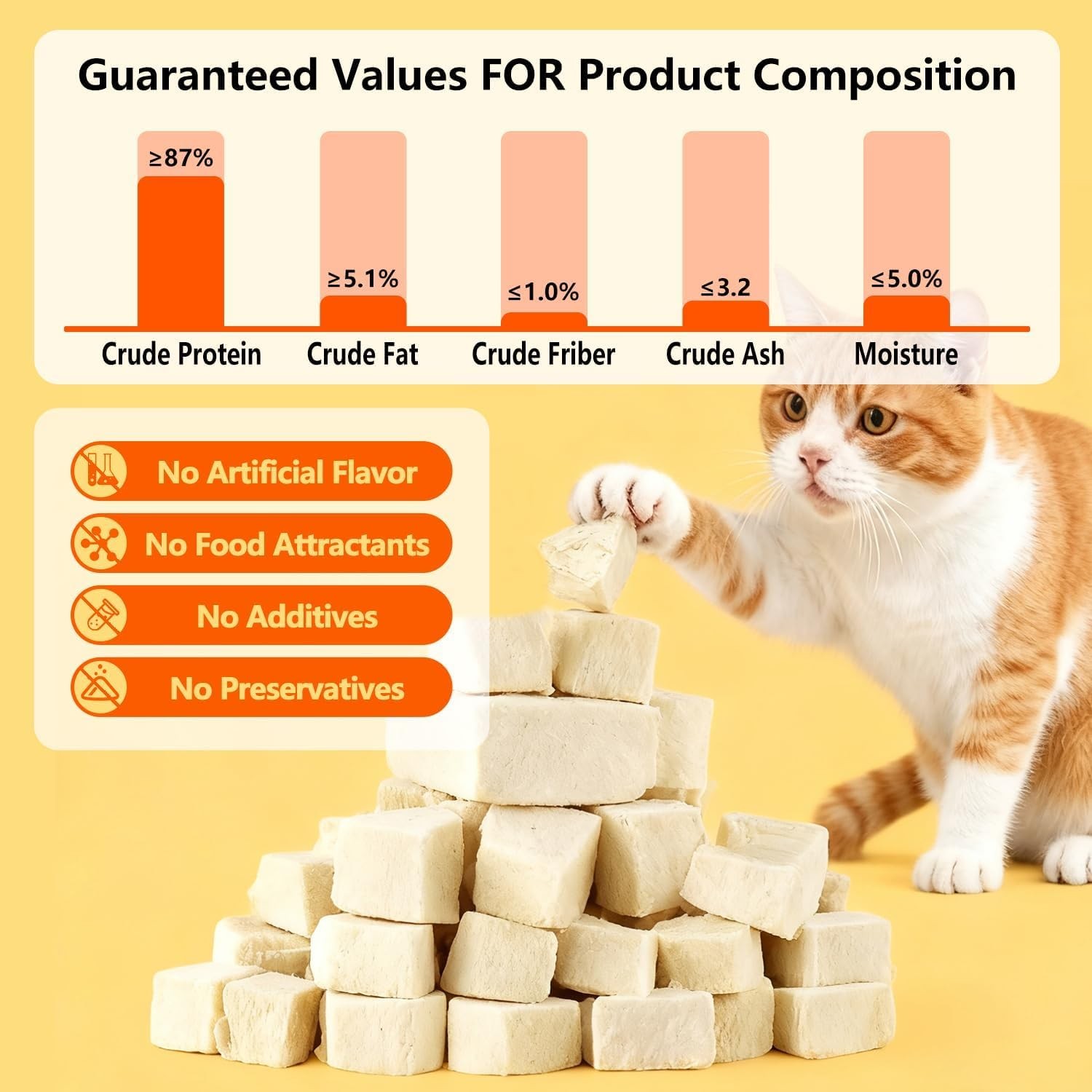 HONGYEE Freeze Dried Chicken Cat & Dog Treat, High 100 Count (Pack of 1)