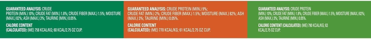 Meow Mix Poultry Selections Wet Cat Food, Variety Pack 2.75 Ounce Cup Pack of 24