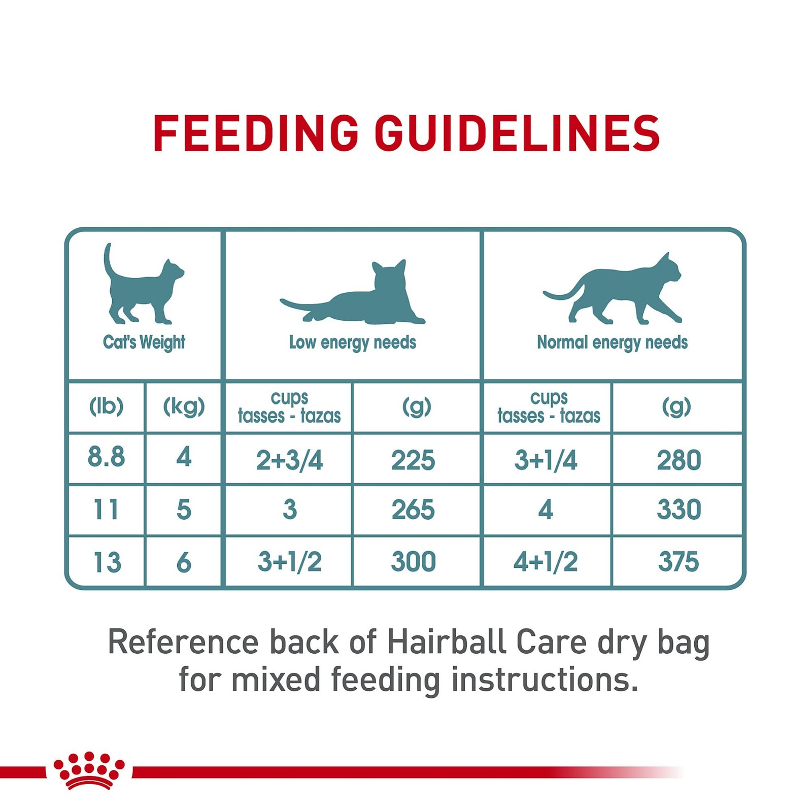 Royal Canin Feline Care Nutrition Hairball Adult 3 Ounce (Pack of 12)