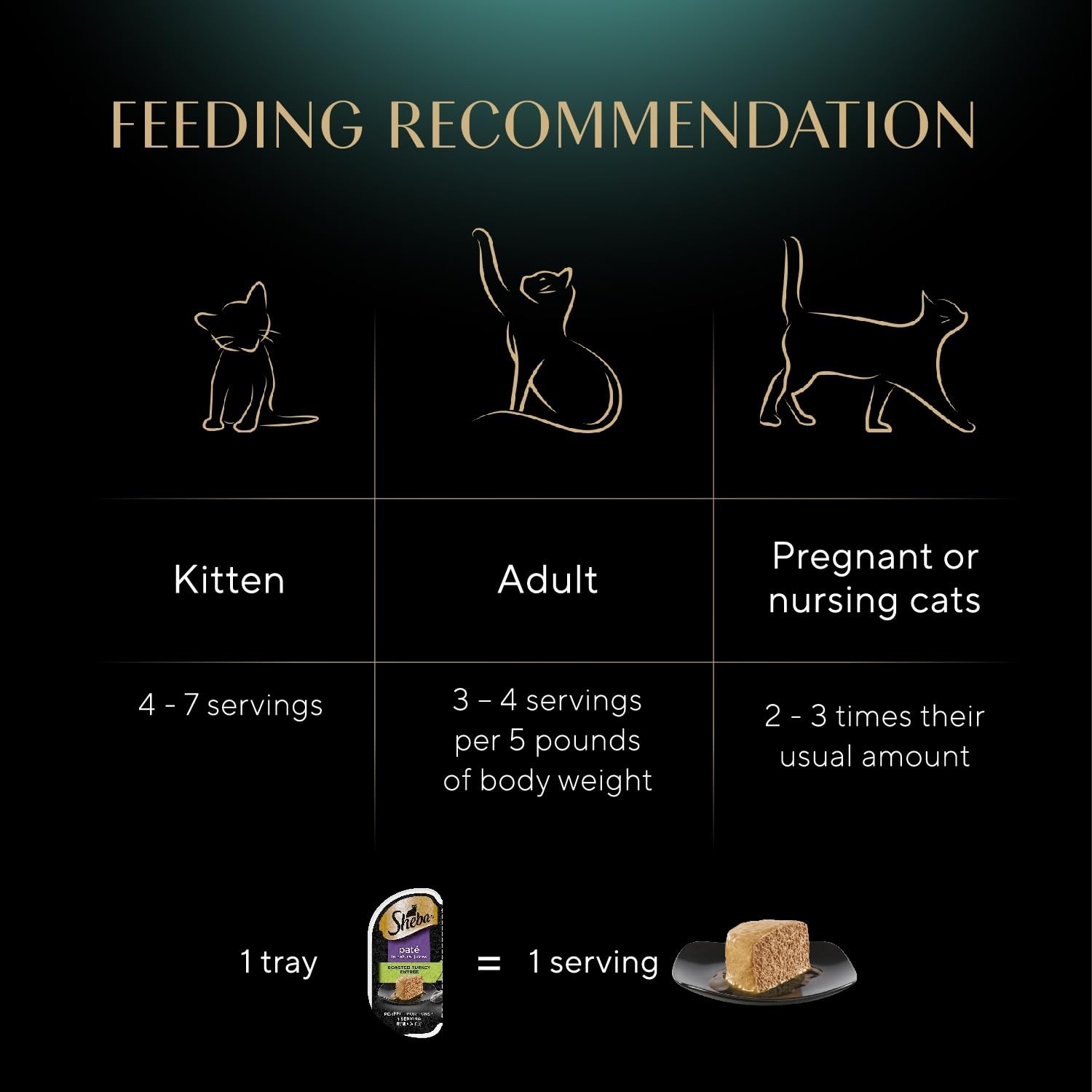 SHEBA PERFECT PORTIONS Paté Adult Wet Cat Food Trays (24 Count, 48 Servings), Ro