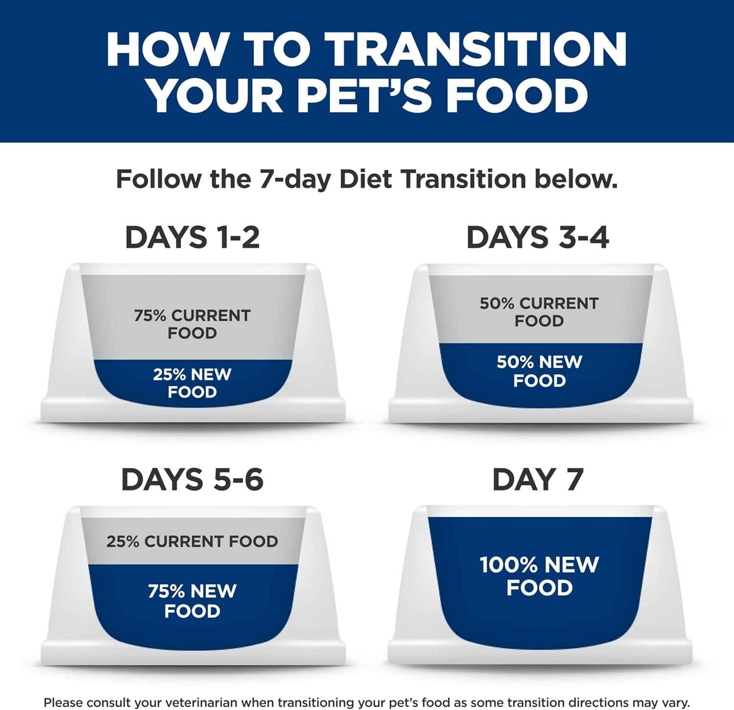 Adult Urinary & Hairball Control Dry Cat Food, Chicken, 15.5 lb. Bag Updated …