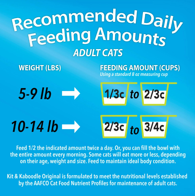 2 Bag Purina Kit & KaboodleOriginal, Indoor Dry Cat Food, Chicken,Turkey, 30 lb