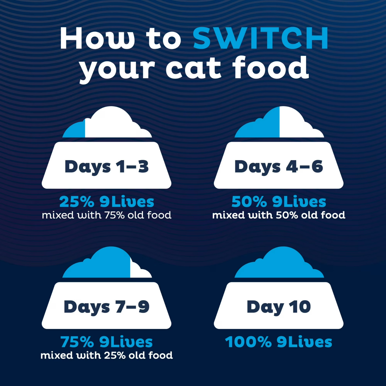 3 pack 9Lives Poultry & Beef Favorites Wet Cat Food Variety Pack, 5.5 oz. Cans