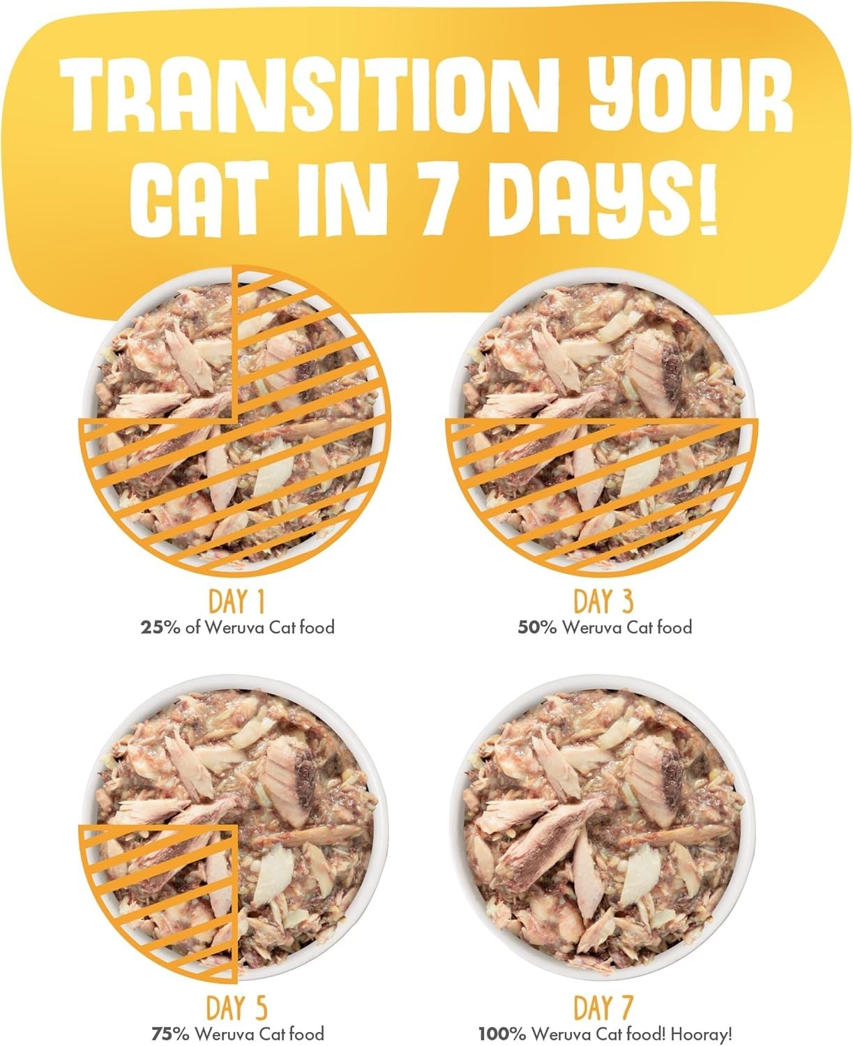 Weruva Classic Wet Cat Food Variety Pack, Paw Lickin’ Pals, 5.5oz x 24 Cans