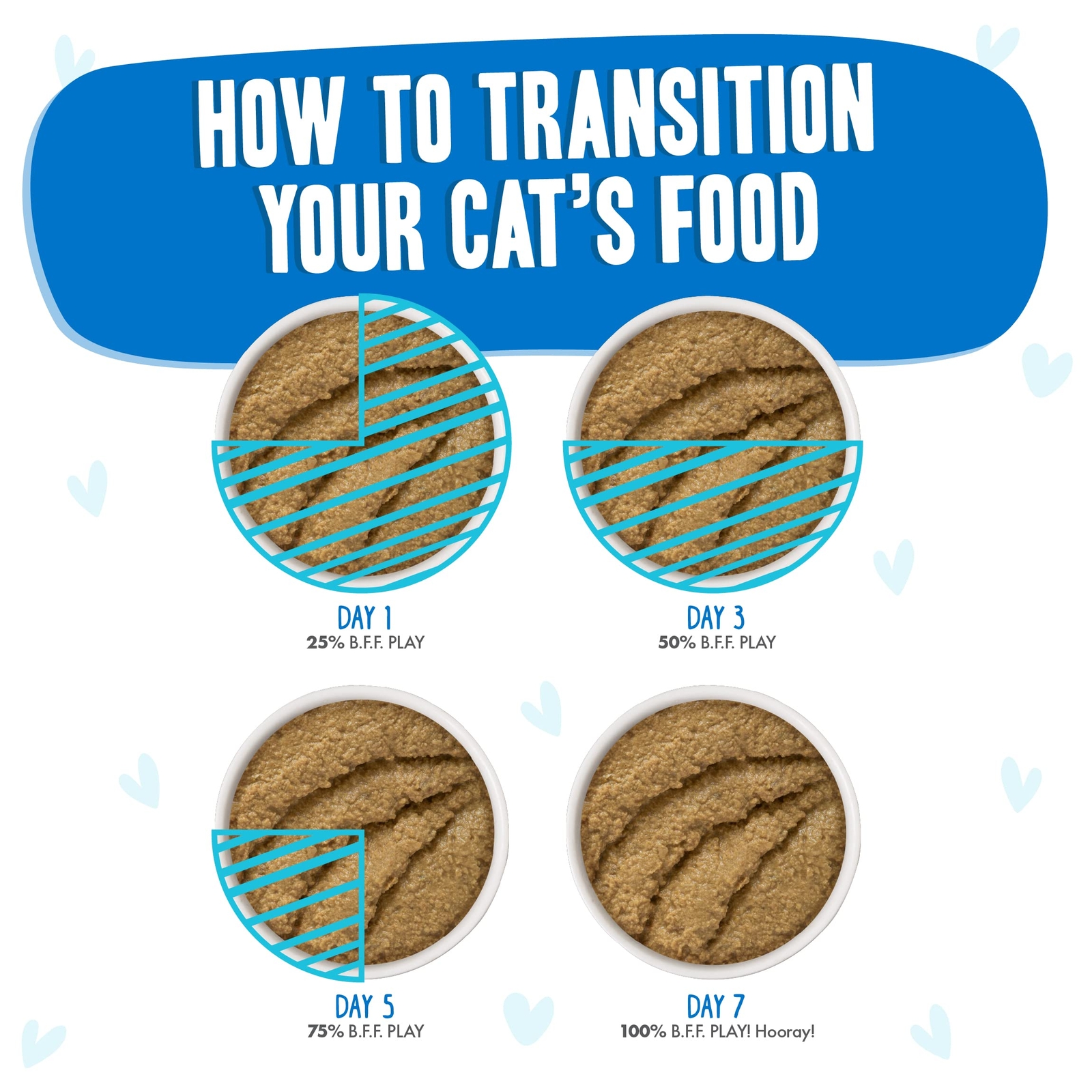 BFF Play Protein Rich Grain Free Wet Cat Food Chicken Tuna Pate 5.5oz Pack of 8