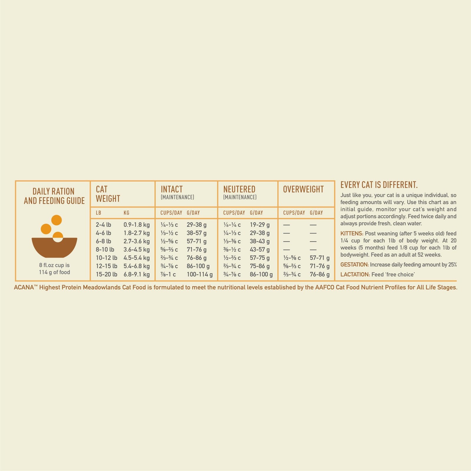 Grain-free Dry Cat Food Meadowlands Chicken Turkey Fish and Cage-Free Eggs 10…