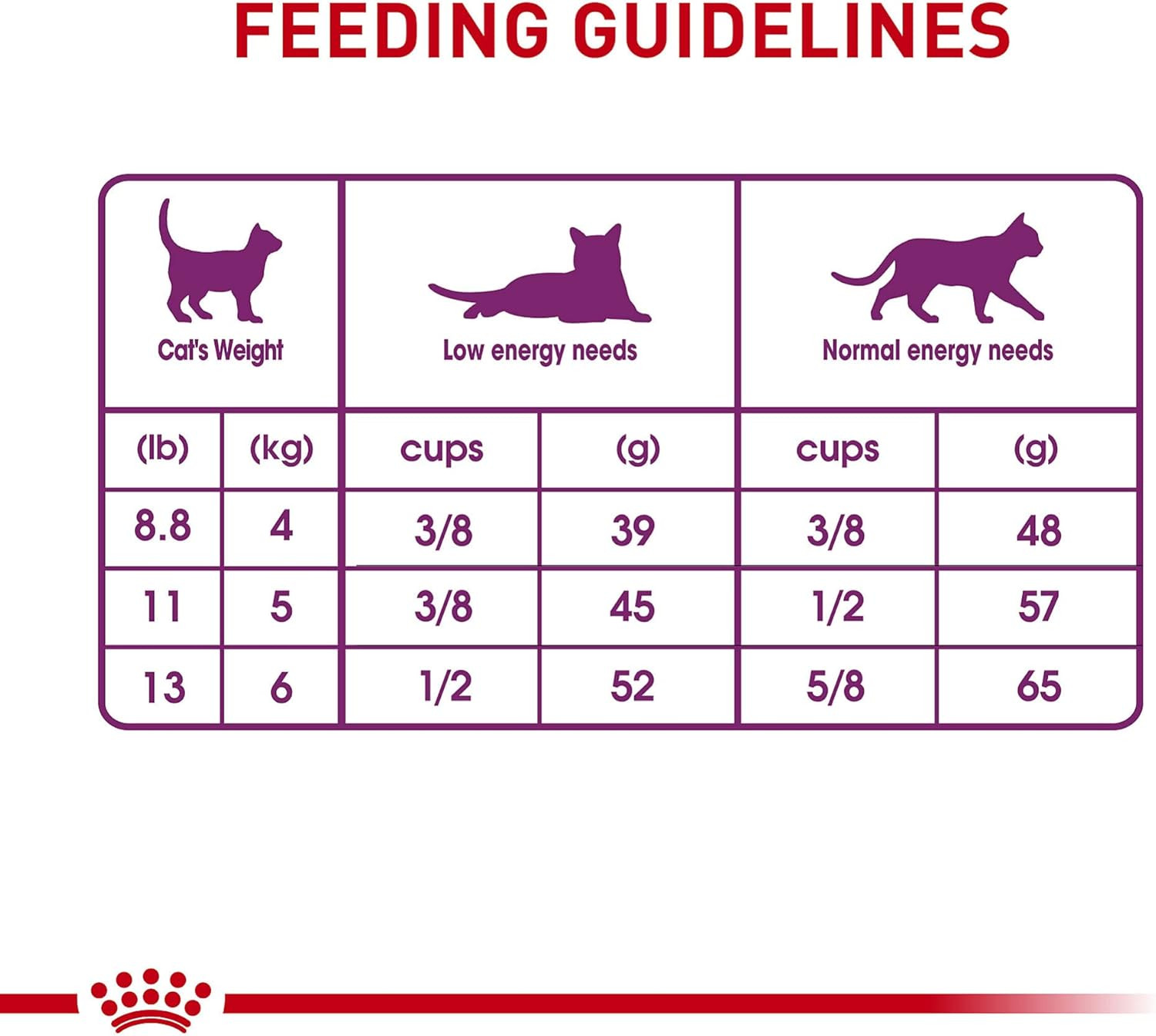 Feline Health Nutrition Sensitive Digestion Adult Dry Cat Food, 15 Lb Bag