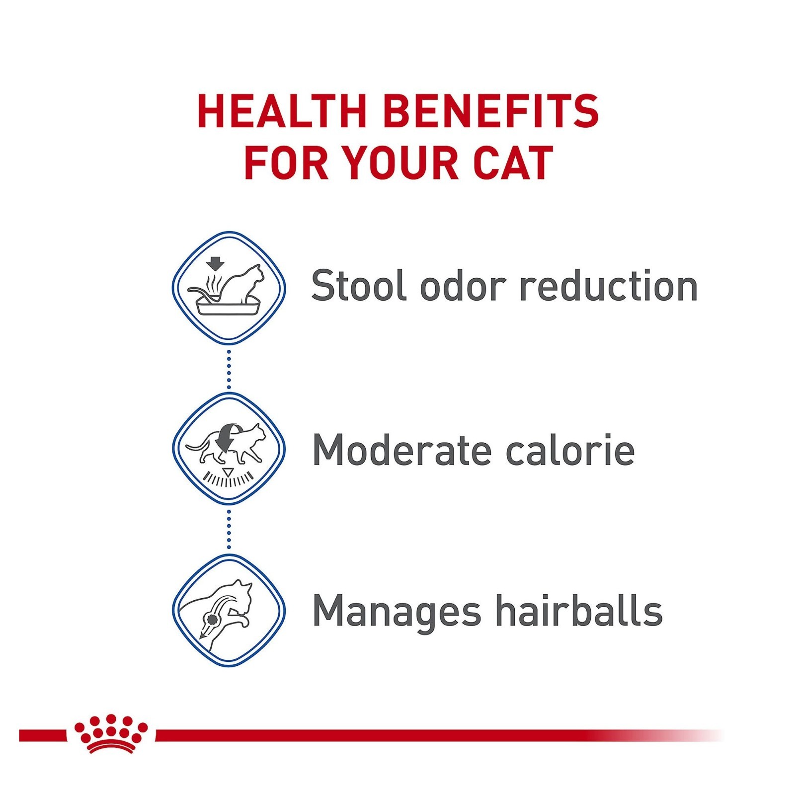 Royal Canin Feline Health Indoor Adult Dry Cat Food Nutrition Size: 15 Lb