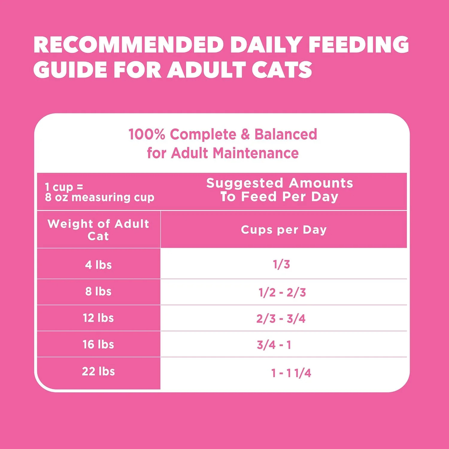 IAMS Proactive Health Sensitive Digestion & Skin Dry Cat Food, Adult Cat Food Dr