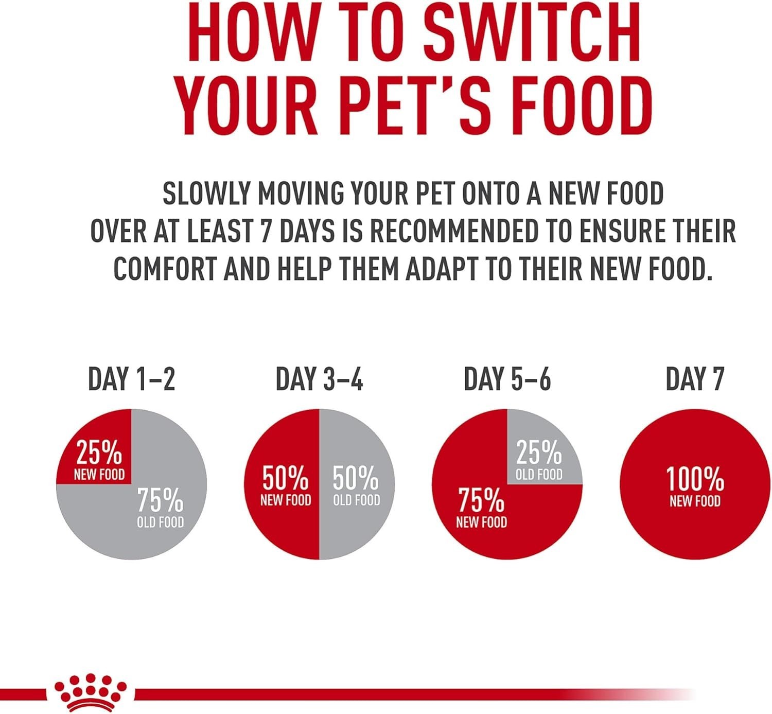 Royal Canin Feline Care Nutrition Hairball Care Adult Dry Cat Food, 14 lb Bag