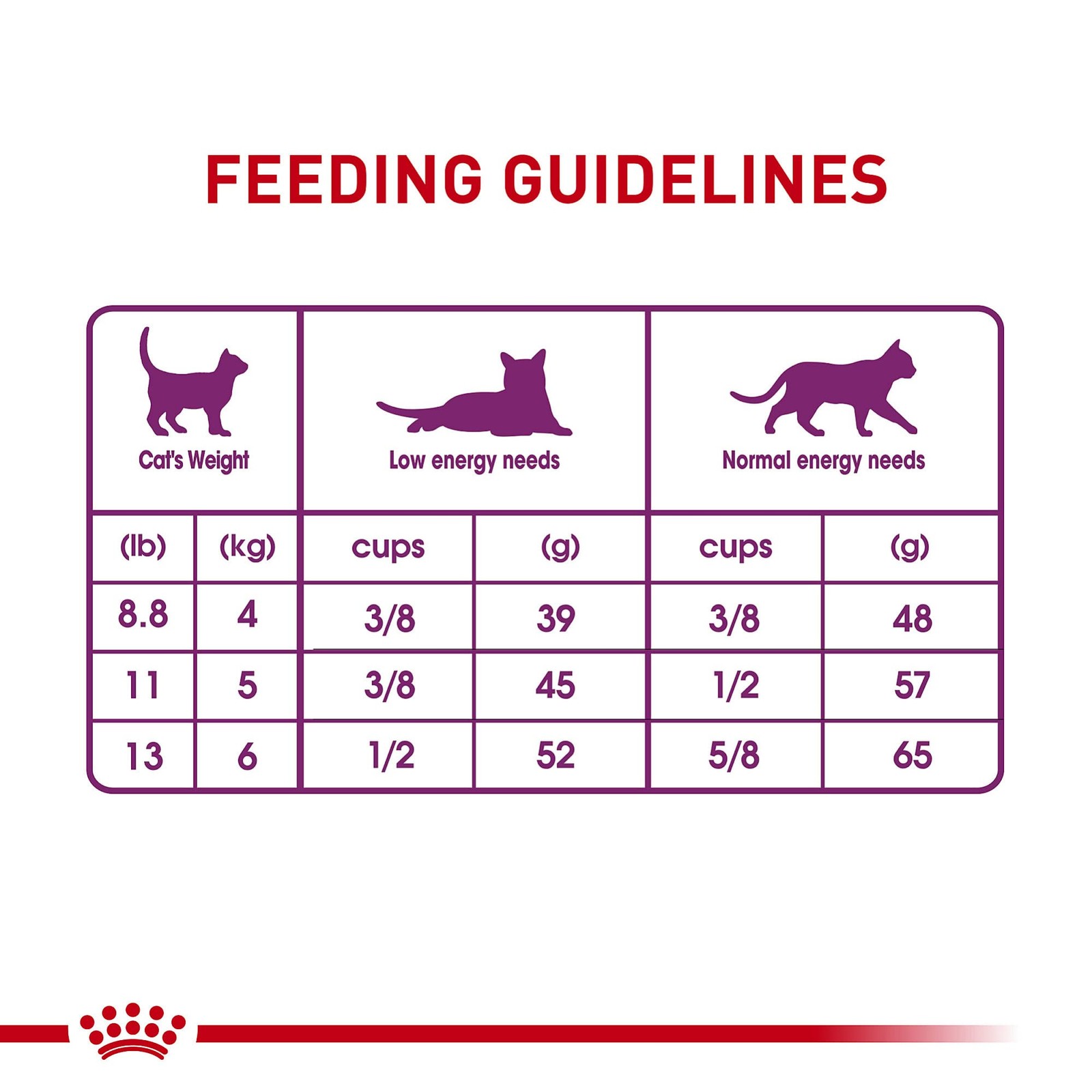 ROYAL CANIN Feline Health Nutrition 15 Pound (Pack of 1), No artificial color