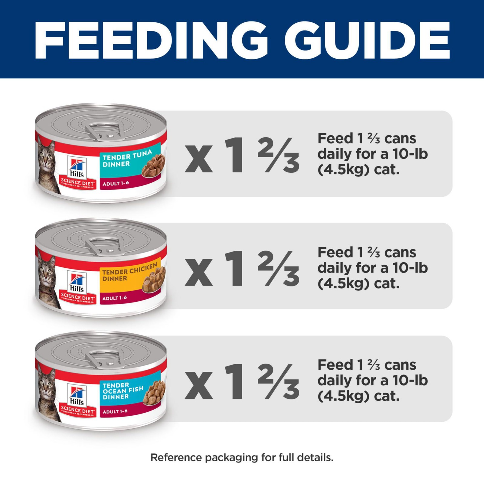 Hill’s Science Diet Adult 1-6 Wet Cat Food 5.5 Ounce (Pack of 12), White