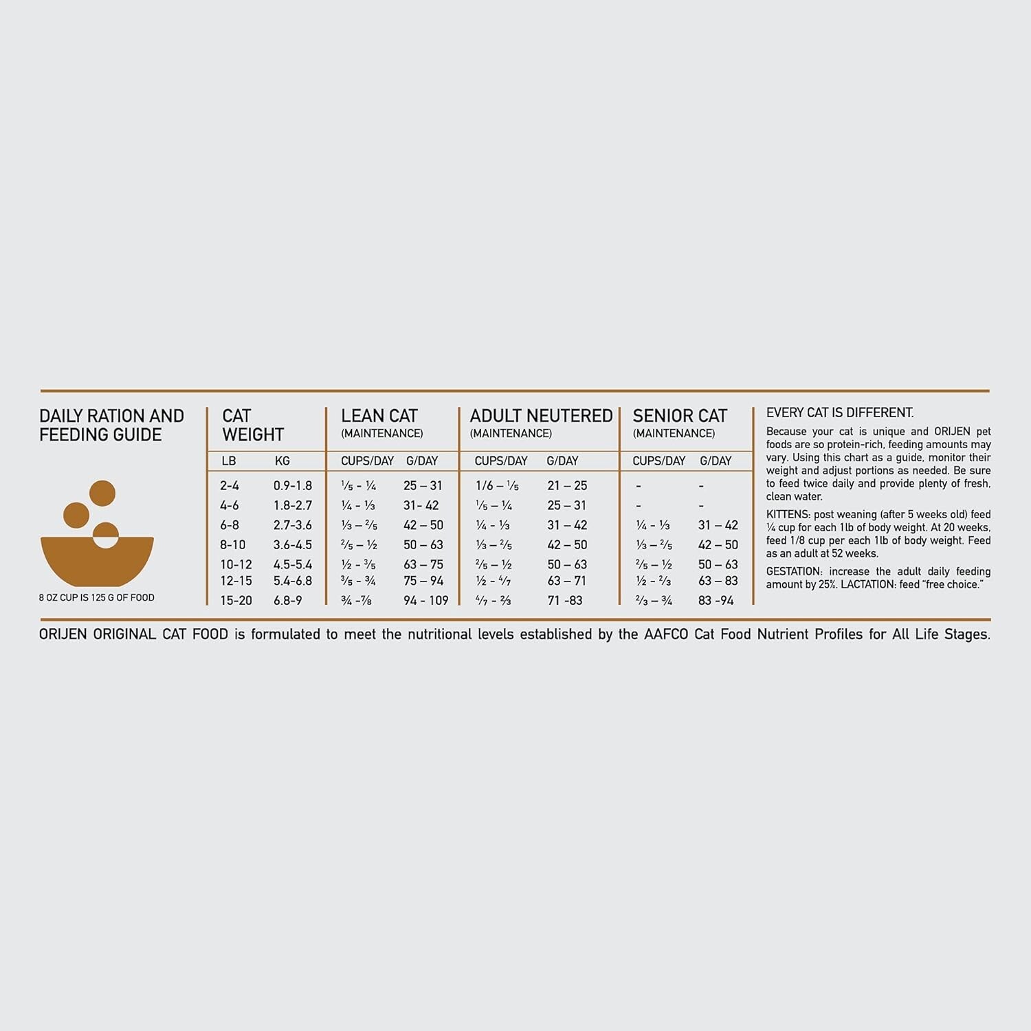 ORIJEN Original Cat Food, Grain-Free Dry Formula for All Life Stages 4lb Bag
