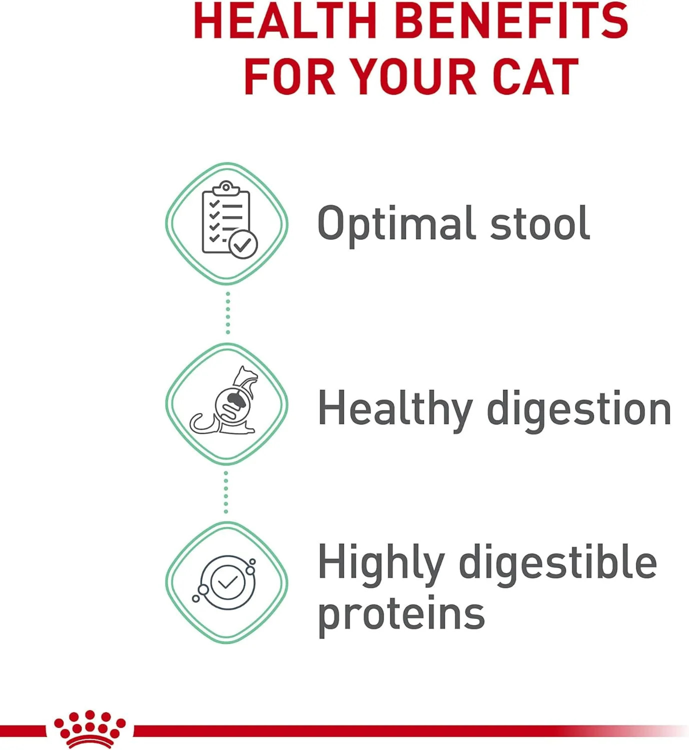 Royal Canin Feline Care Nutrition Digestive Care Adult Dry Cat Food, 6 lb Bag