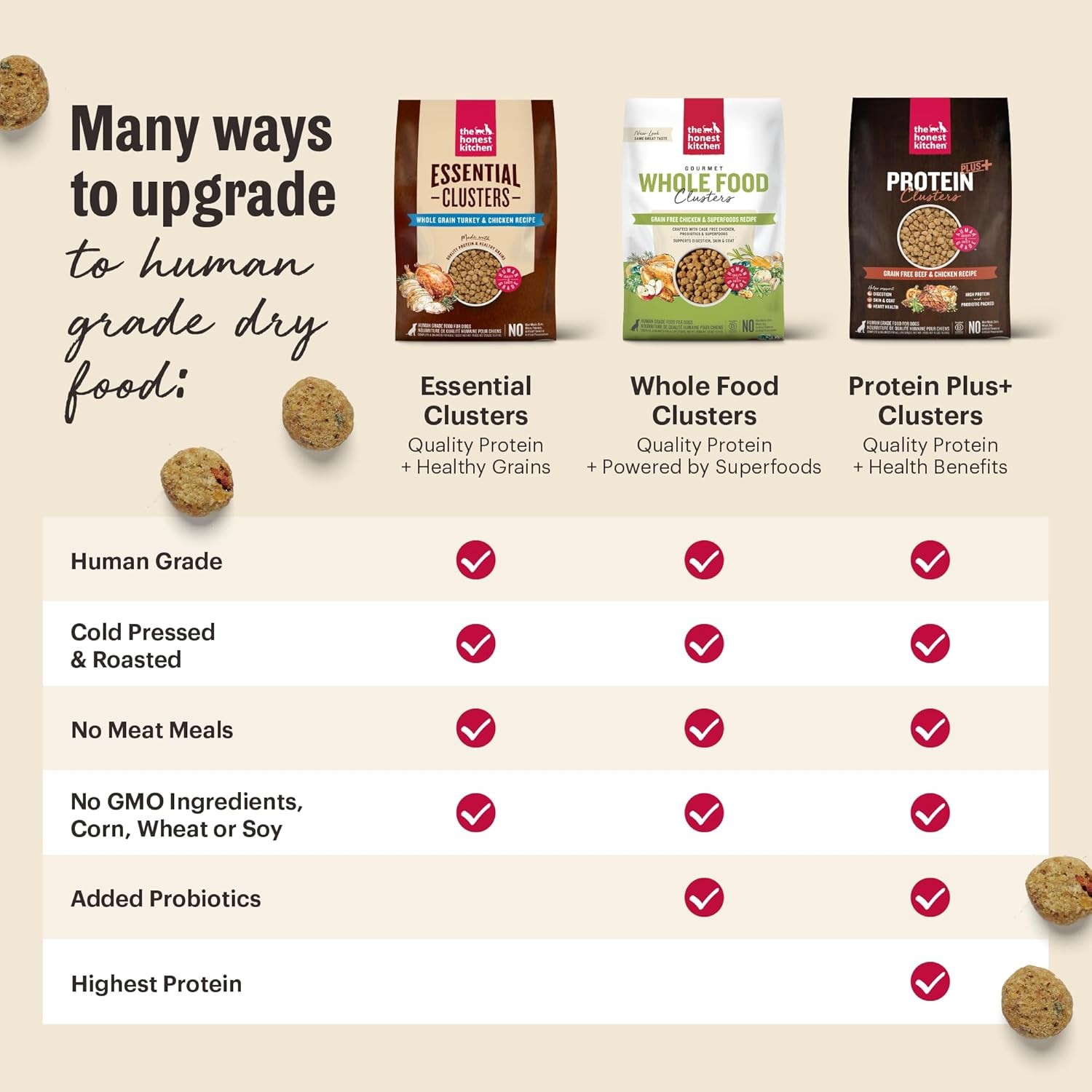 The Honest Kitchen Whole Food Clusters Puppy Grain Free Chicken Dry Dog Food, 20