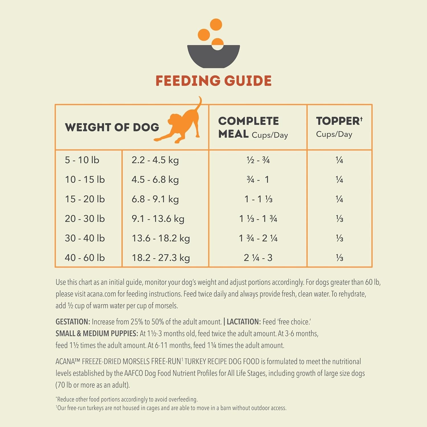 ACANA Grain-Free High Protein Freeze Dried Dog Food & Topper Free-Run Turkey Rec