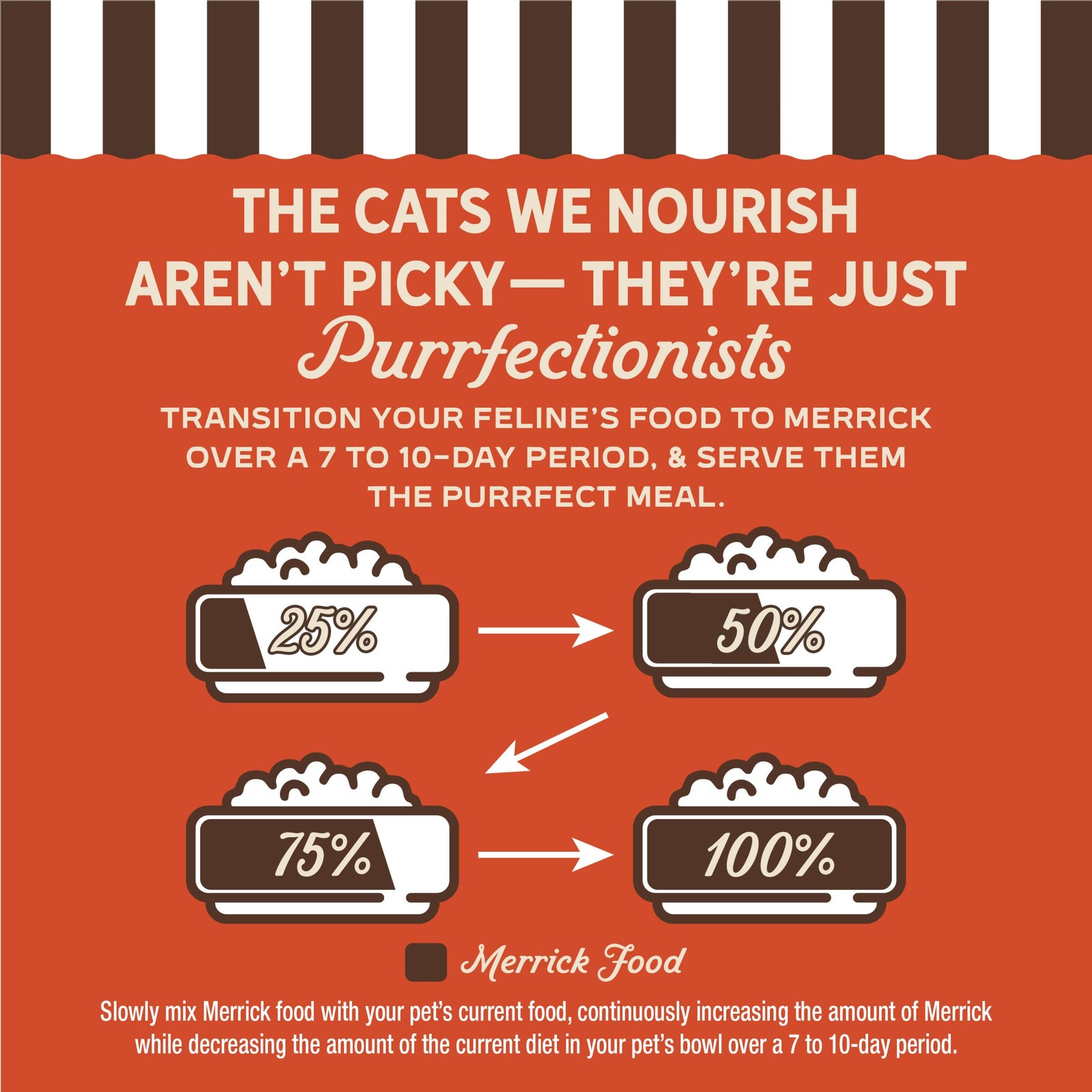 Merrick Purrfect Bistro Grain Free Chicken and Sweet 4 Pound (Pack of 1)