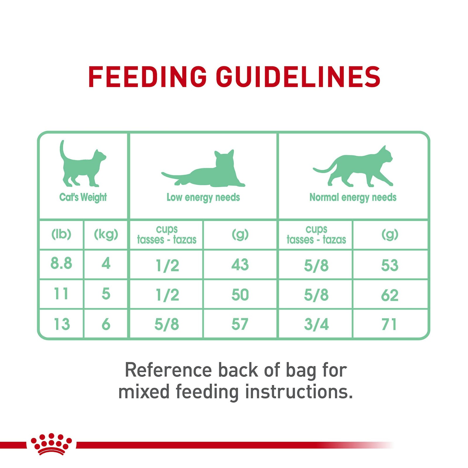 Royal Canin Feline Care Nutrition Digestive Adult 3 Pound (Pack of 1)