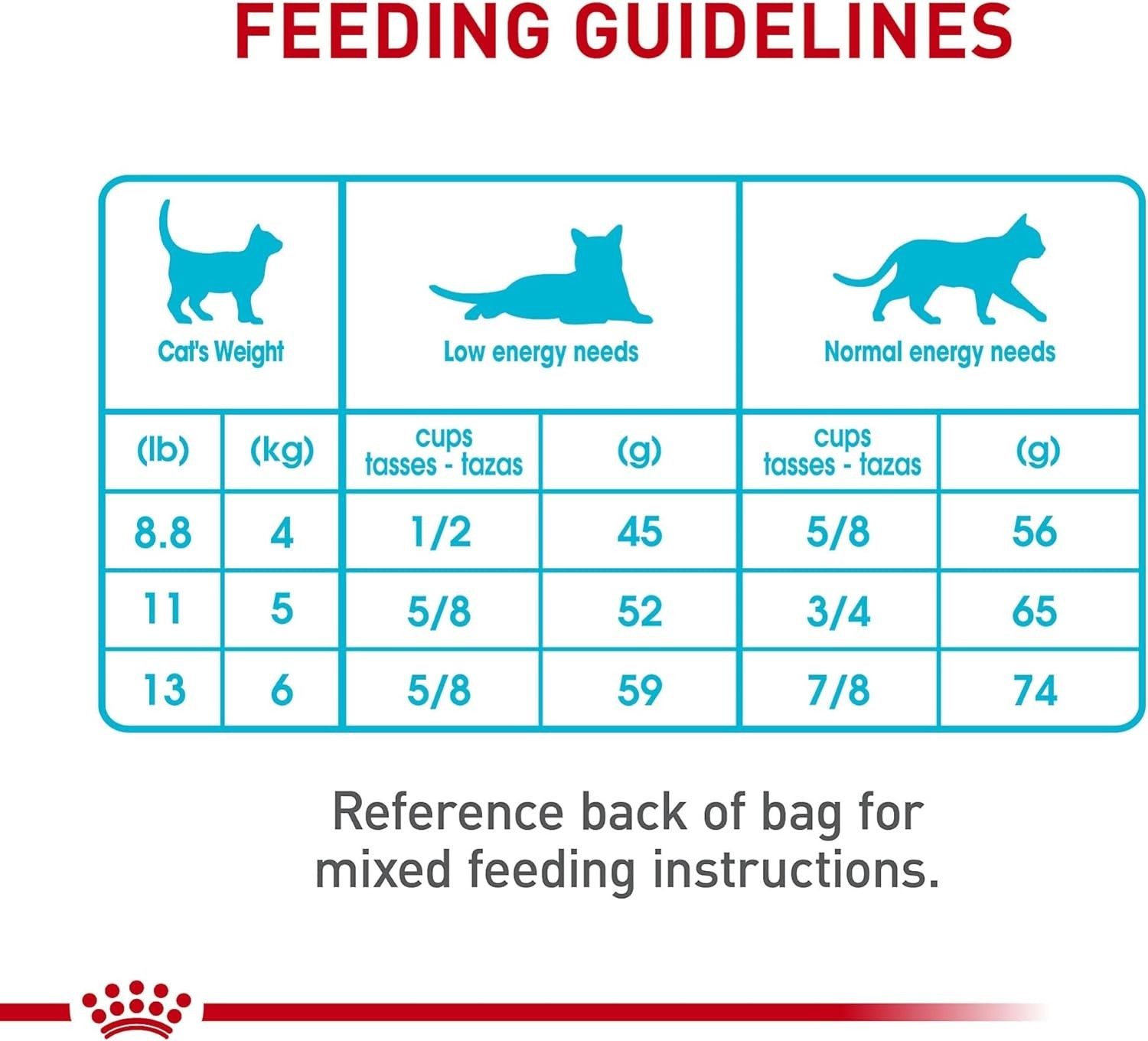 Feline Care Nutrition Urinary Care Adult Dry Cat Food, 3 lb Bag