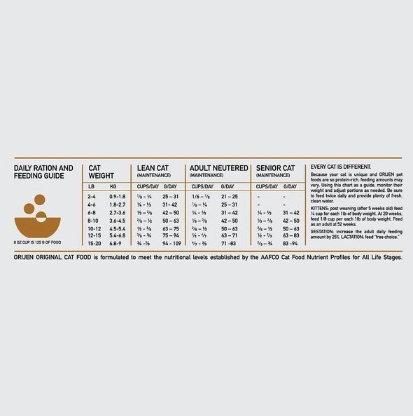 ORIJEN Original Grain-Free Dry Cat Food, 12-lb bag