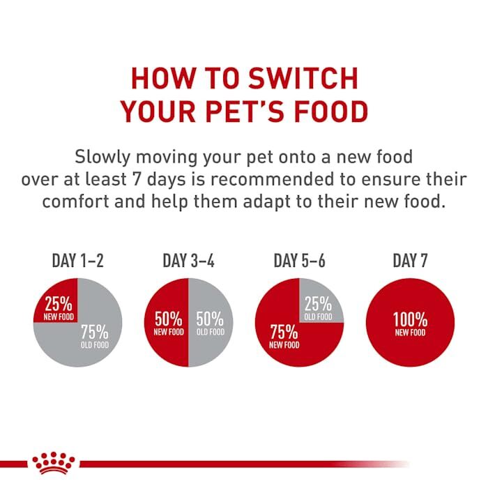 Royal Canin Feline Urinary Care Dry Cat Food 3 Pound Adult Kibble