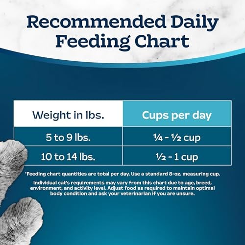 Blue Buffalo Tastefuls Adult Indoor Dry Cat Food, Chicken 3 Pound (Pack of 1)