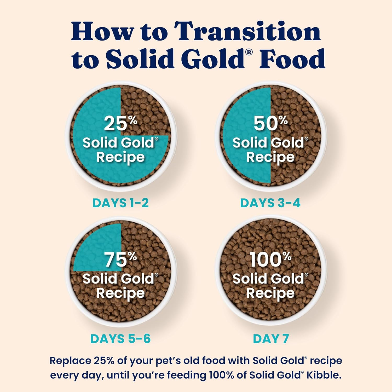 Solid Gold Indoor Dry Cat Food – Grain Free & Gluten Free – Chicken Cat Food Dry