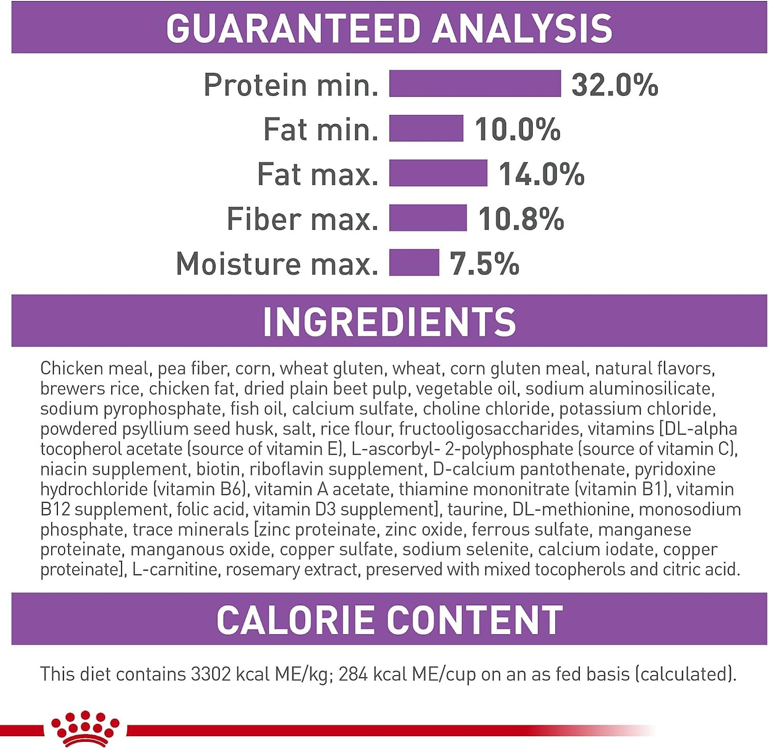 Feline Care Nutrition Appetite Control Care Adult Dry Cat Food 6 lb Bag