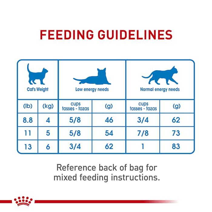 Royal Canin Feline Weight Care Dry Cat Food 14 Pounds for Overweight Cats