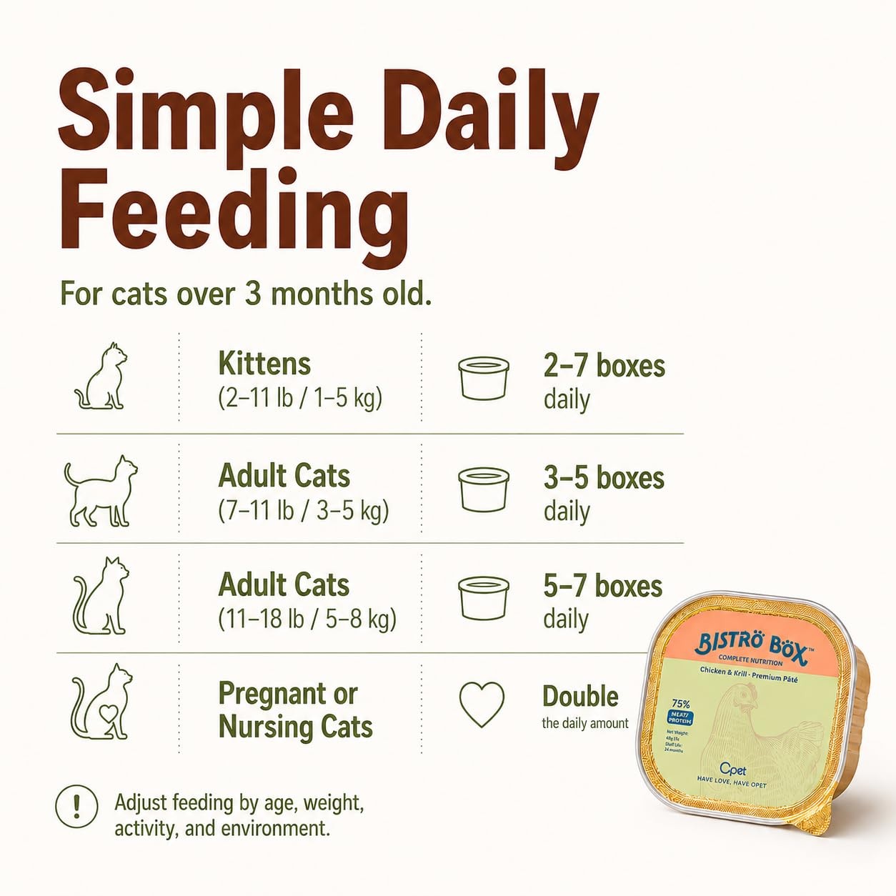 Wet Cat Food Pate, Grain Free Wet Pate for All Life Stages, Balanced Recipe C…