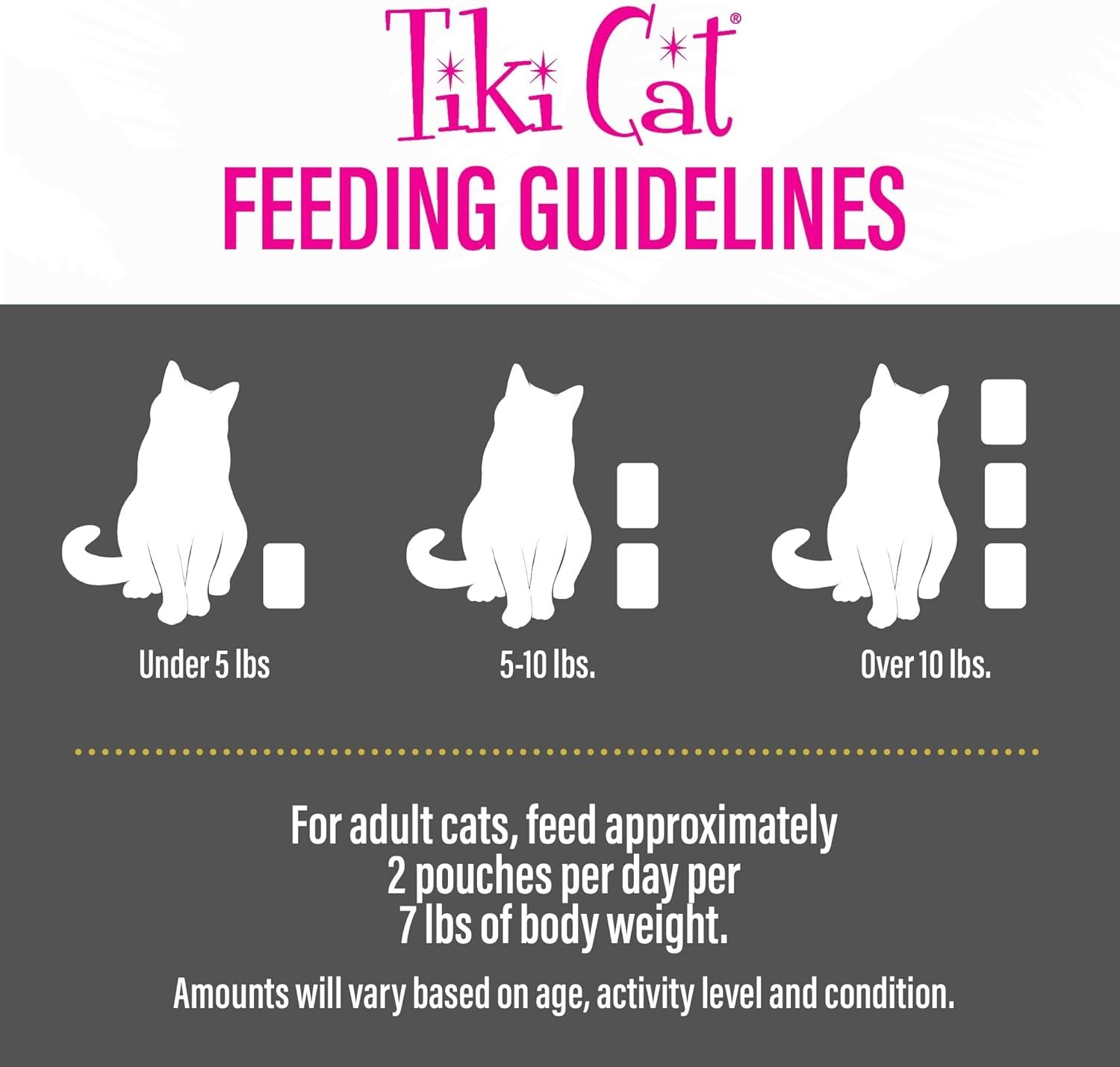 High Protein Tiki Cat Velvet Mousse for All Life Stages – 2.8oz Pouches, 12 Pack