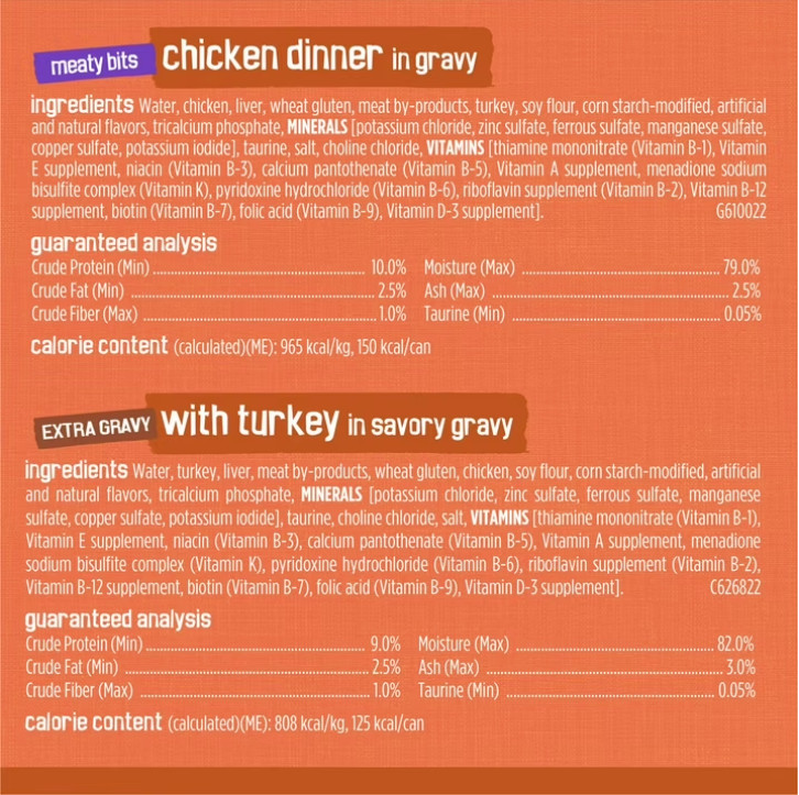 Turchicken Gravy, Soft Variety Pack, Wet Cat Food, 5.5 oz Cans