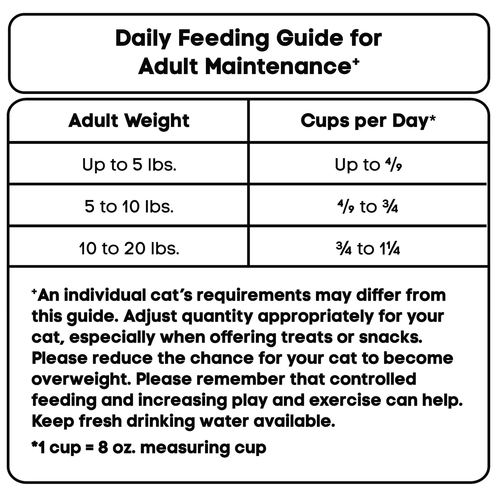 Special Kitty Complete Nutrition Chicken & Turkey Flavor Dry Cat Food, 16 lb Bag