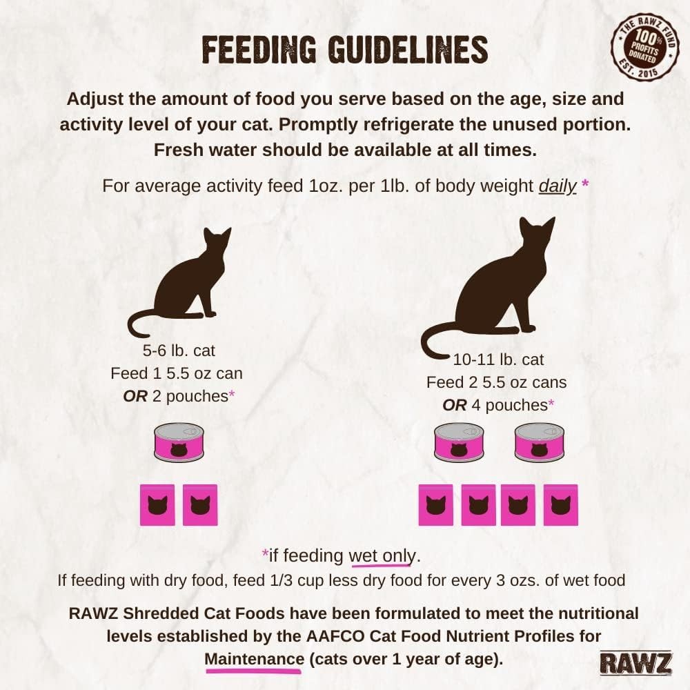 Natural Premium Canned Cat Wet Food Shredded -12 Pack Cans Variety Pack -4 Fl…