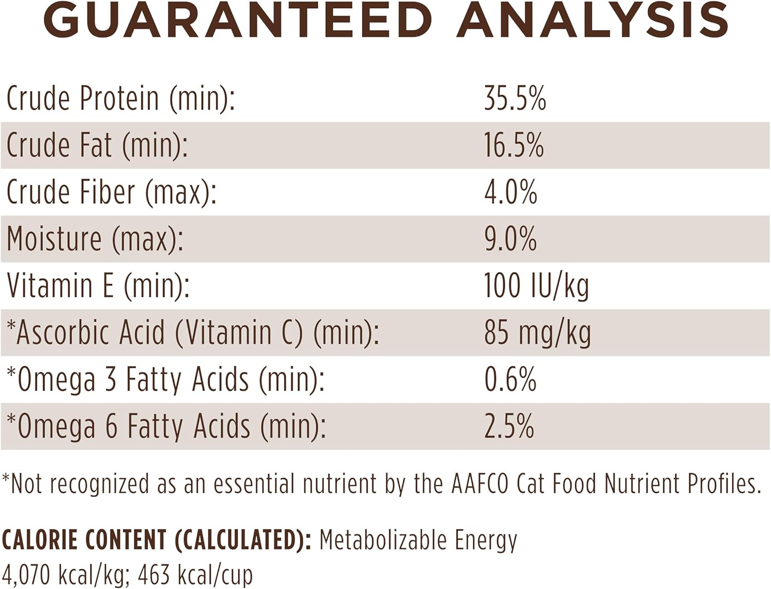 Limited Ingredient Diet, Natural Dry Cat Food, Grain Free Recipe – Real Turkey,