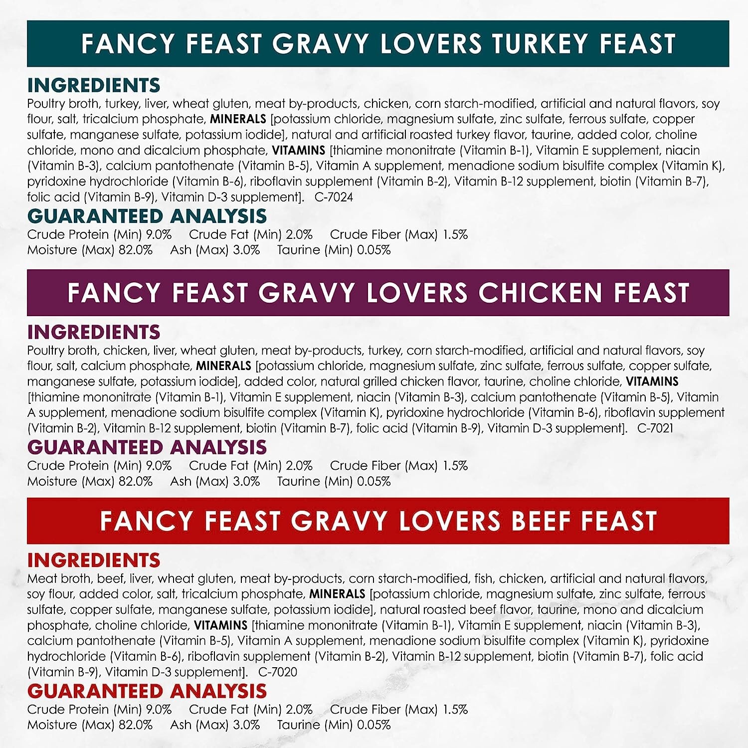 Purina Fancy Feast Gravy Wet Cat Food Variety Pack, Delights With Cheddar, 24Can