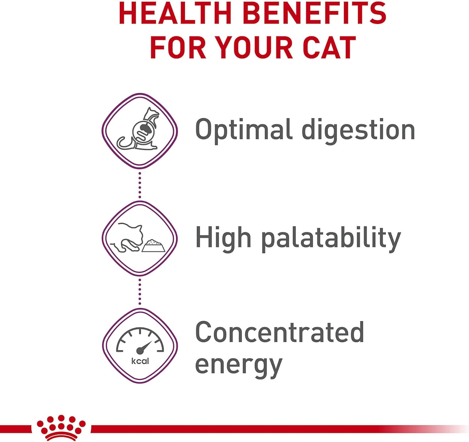 Feline Health Nutrition Sensitive Digestion Adult Dry Cat Food, 15 Lb Bag