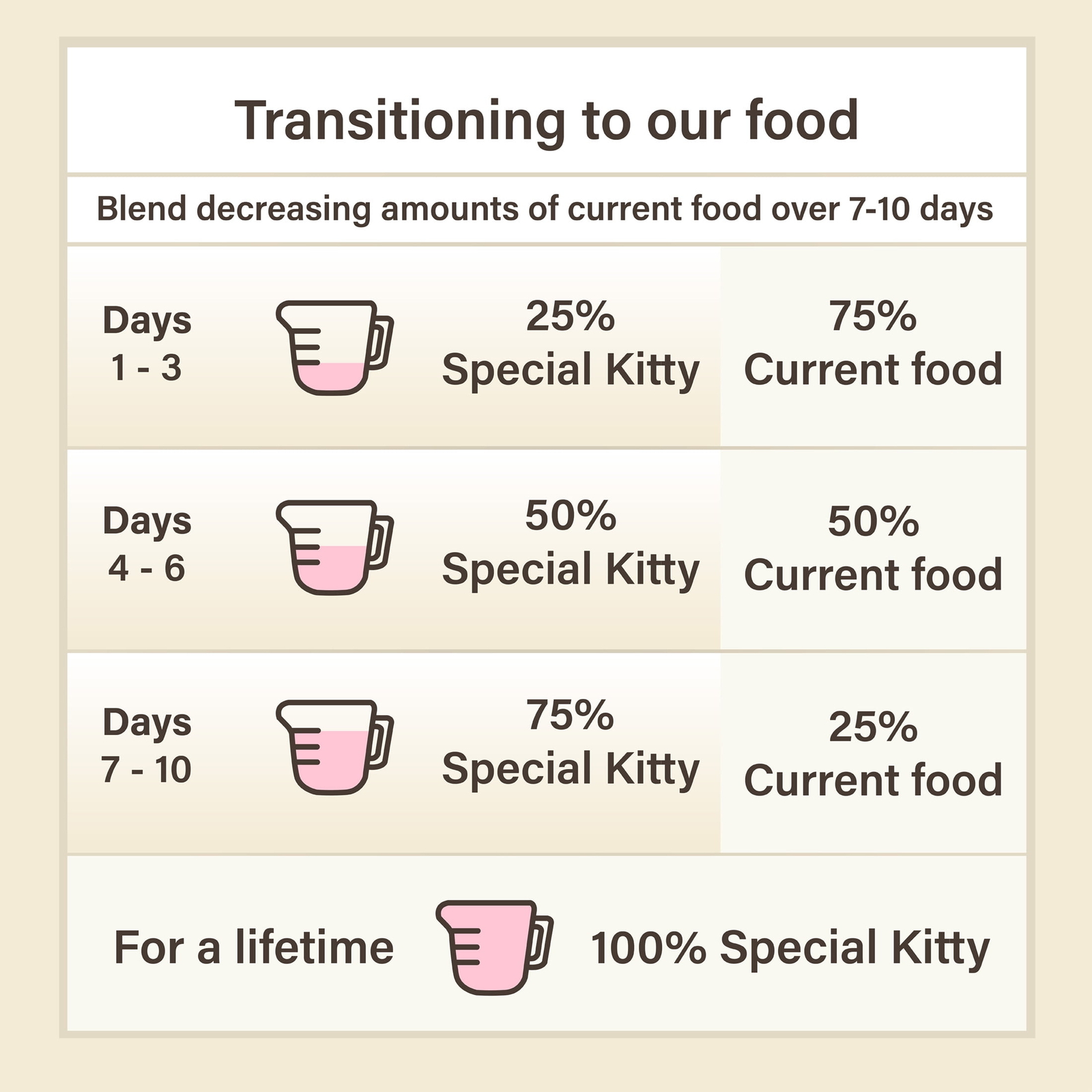 new,Wet Cat Food Variety Pack, 5.5 oz Cans (40 pack)