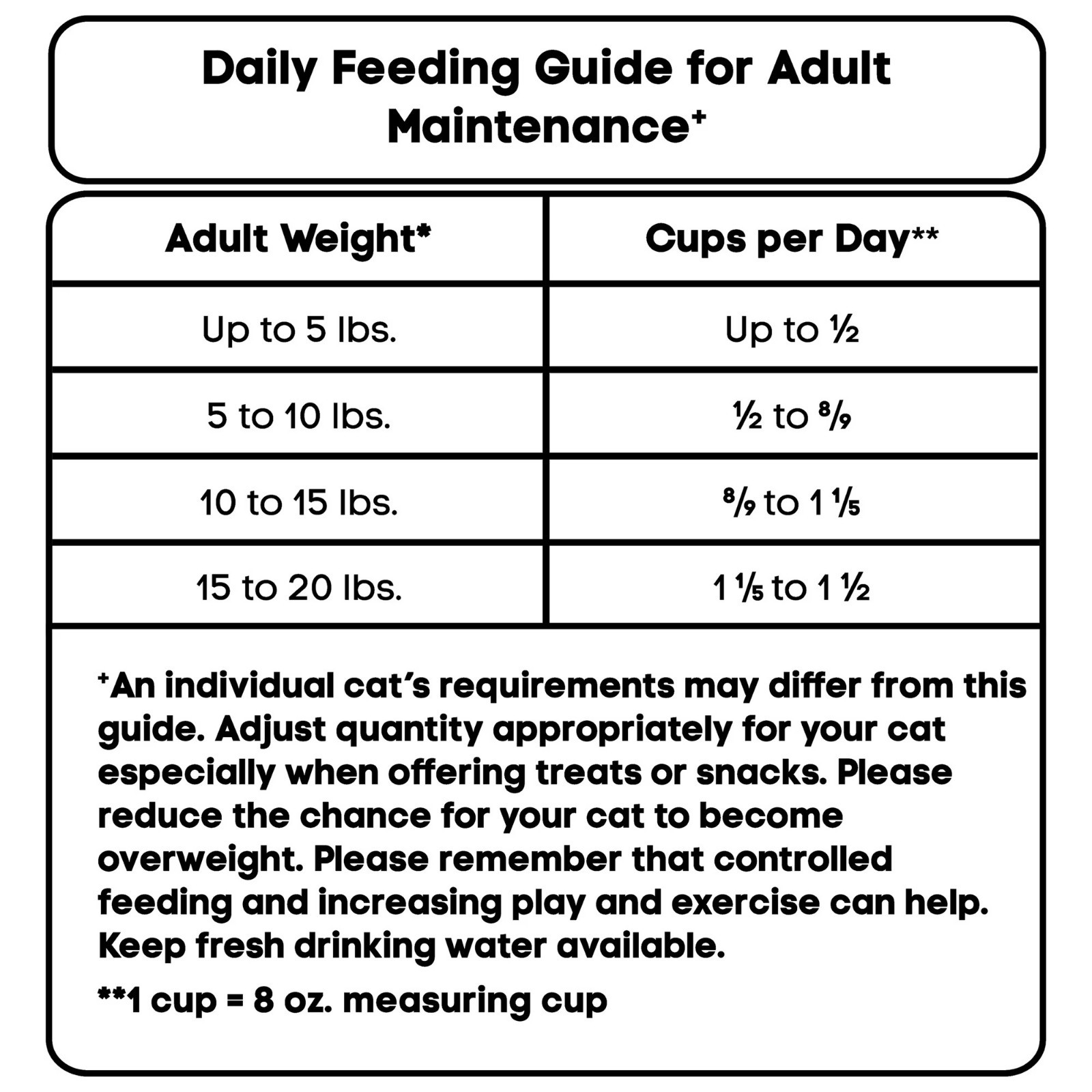 New Special Kitty Outdoor Formula Dry Cat Food, 44 lb Bag