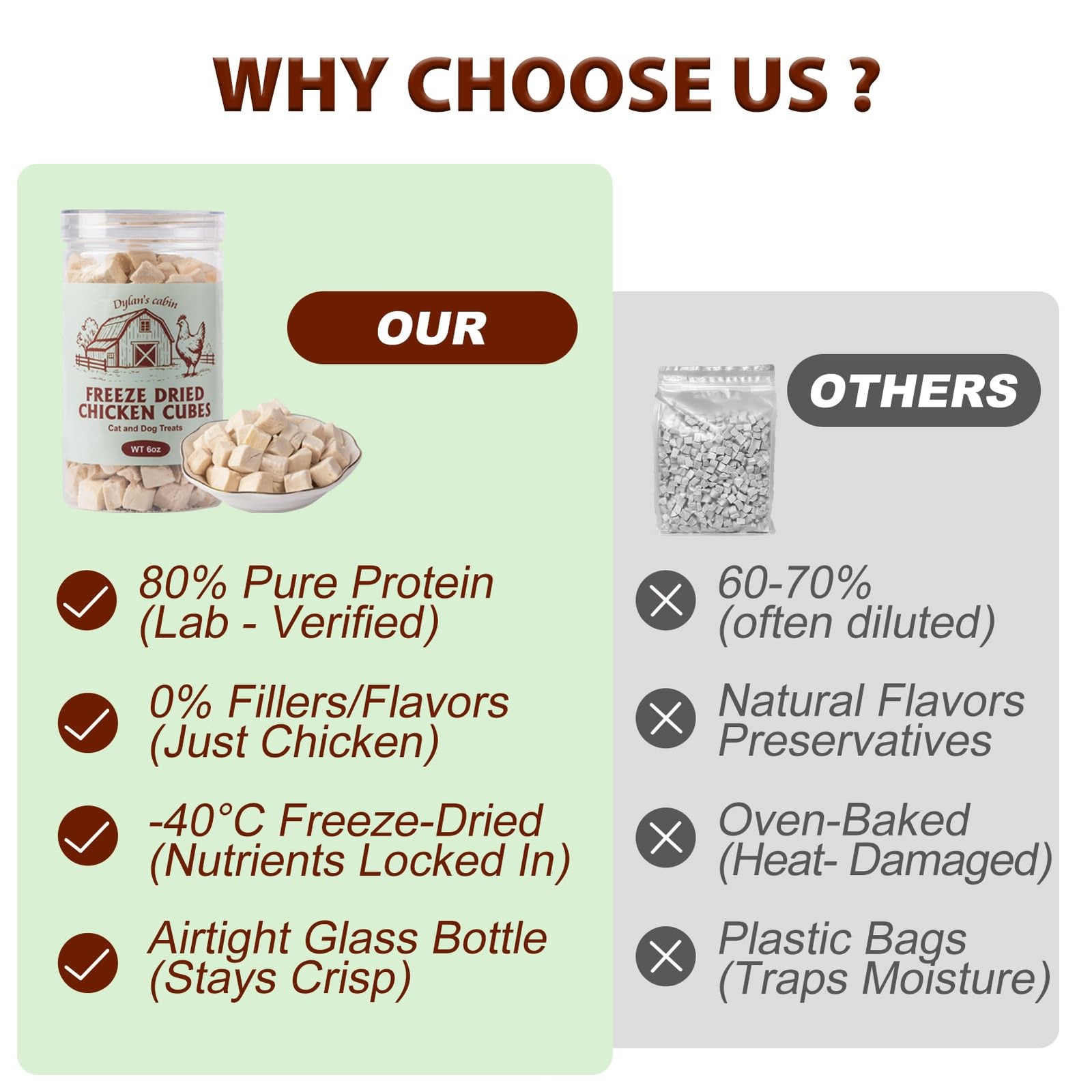 Dylan’s cabin Freeze Dried Chicken 6oz- Single Ingredient 6 Ounce (Pack of 1)