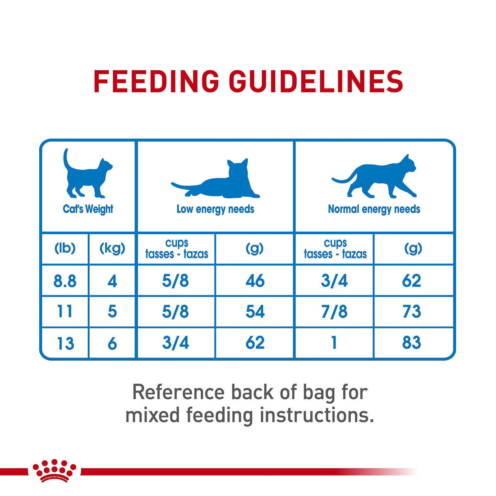 Royal Canin Feline Care Nutrition Weight 3 Pound (Pack of 1), Natural