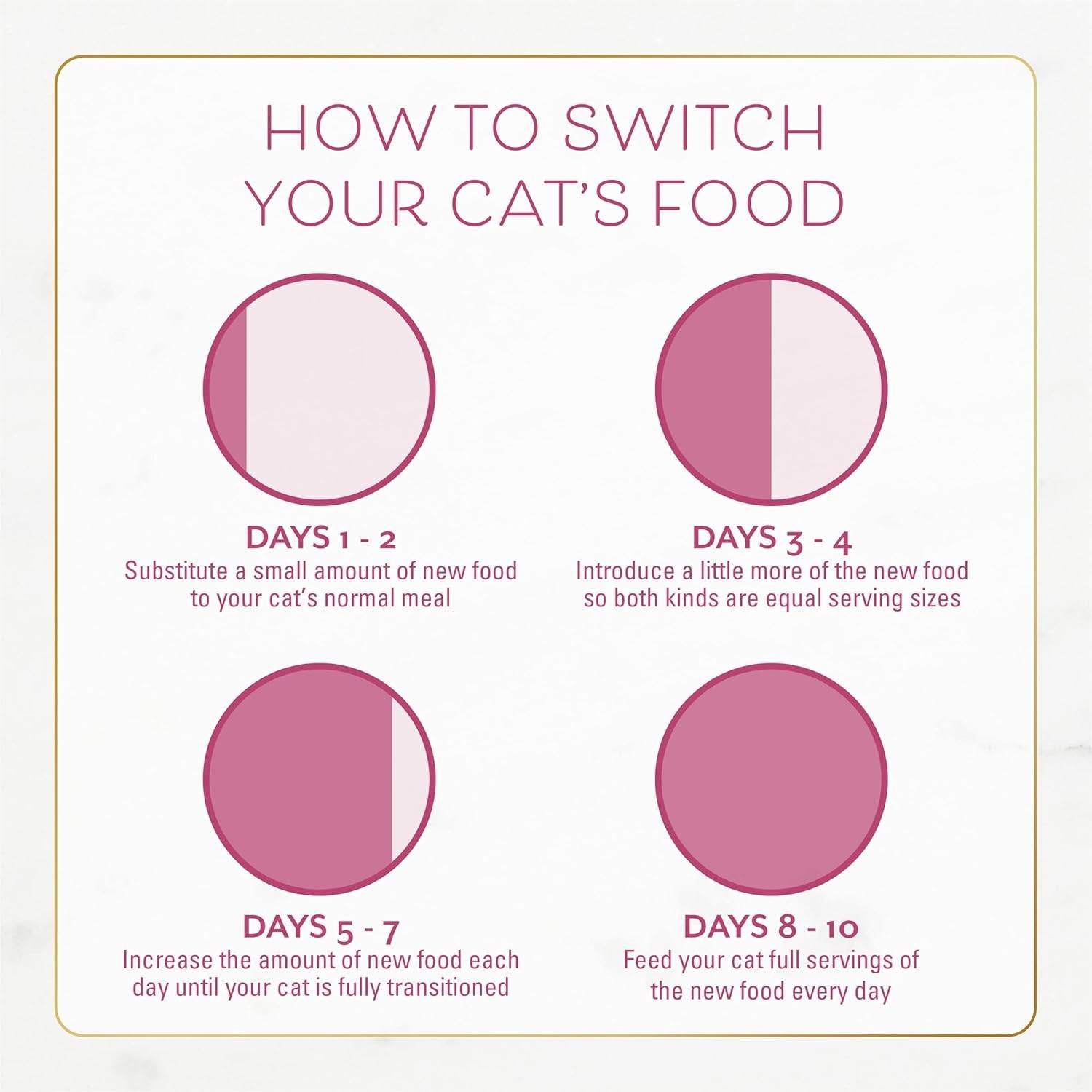 Fancy Feast® All Life Stages Cat Dry Food – , With Vitamins – 12 Lb x 2 Pack