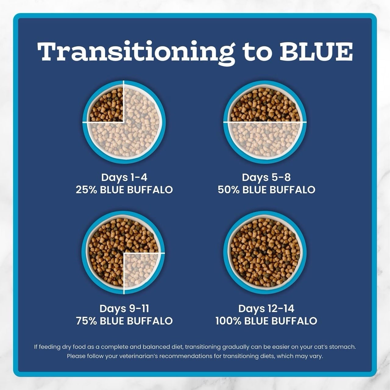 Blue Buffalo Tastefuls Indoor Adult Chicken & Brown Rice Dry Cat Food, 15 lb