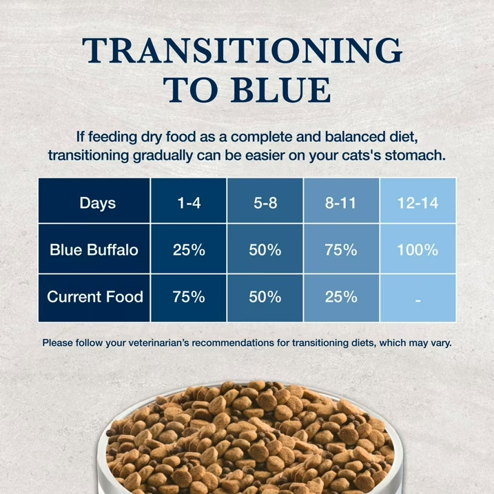 Blue Buffalo W+U Weight Management + Urinary Care Grain-Free Dry Cat Food 6.5 lb