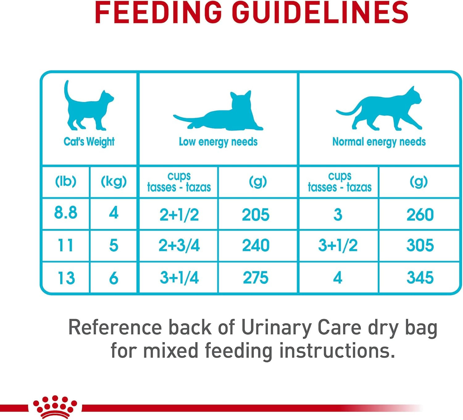 Feline Care Nutrition Urinary Care Adult Thin Slices in Gravy Cat , 3 Oz (Pack o