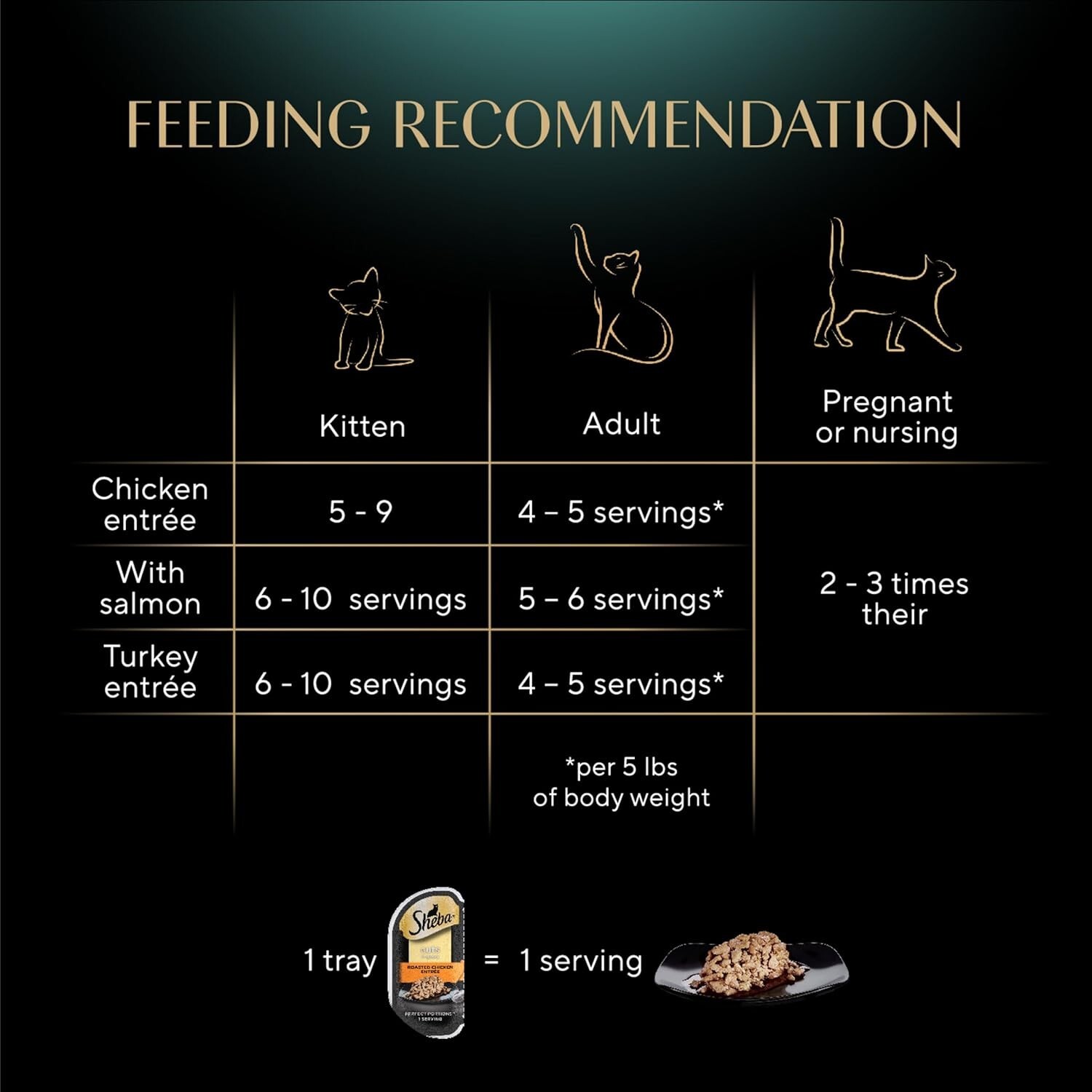 SHEBA Perfect Portions Seafood Pate Wet Cat Food (24Count)